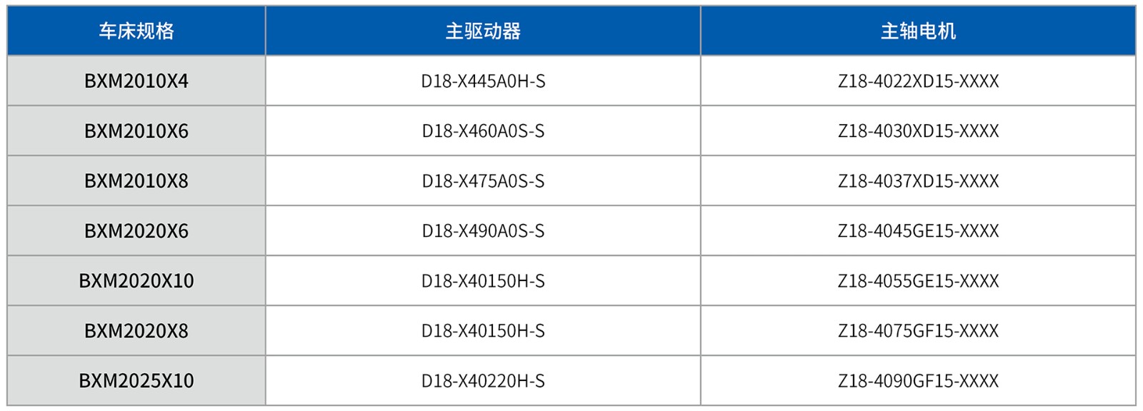 数控刨铣磨床表格.jpg